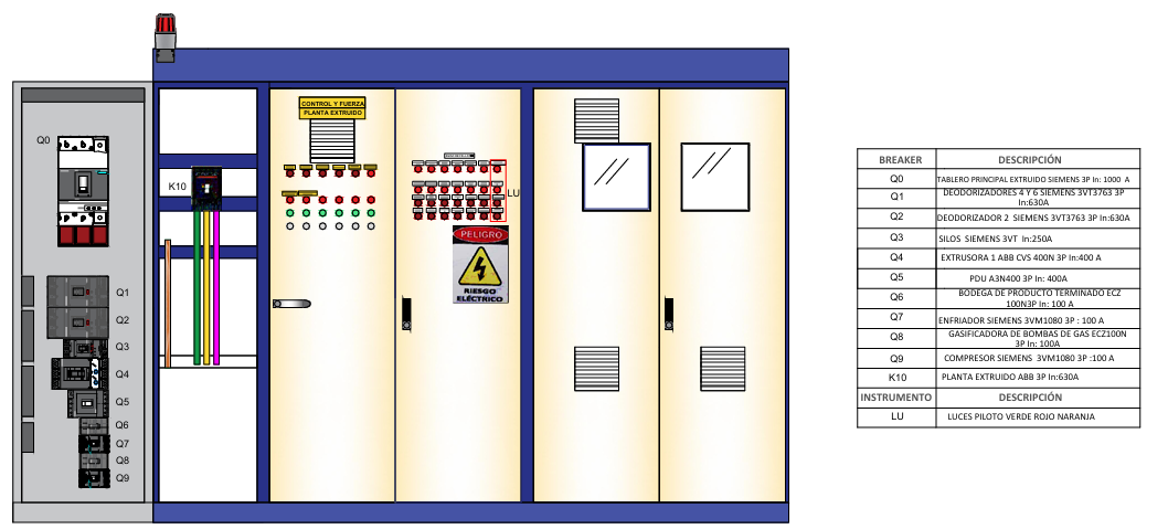 Instalaciones Eléctricas